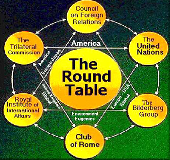 Roundtable-Chart